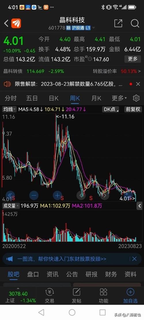 股票割肉卖掉了再进划算吗_买股票割肉是什么意思_荣超割肉王买入后股价