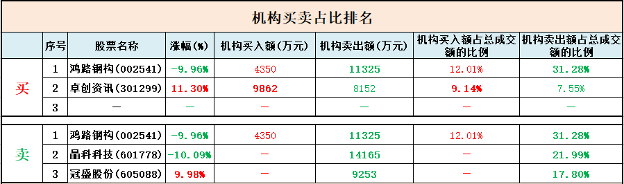 买股票割肉是什么意思_股票割肉卖掉了再进划算吗_荣超割肉王买入后股价