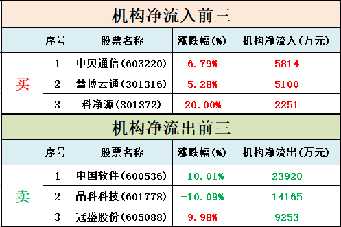 买股票割肉是什么意思_股票割肉卖掉了再进划算吗_荣超割肉王买入后股价