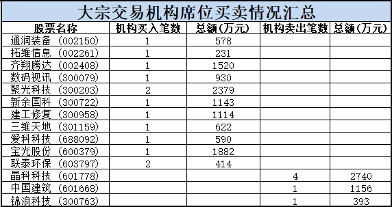 股票割肉卖掉了再进划算吗_买股票割肉是什么意思_荣超割肉王买入后股价