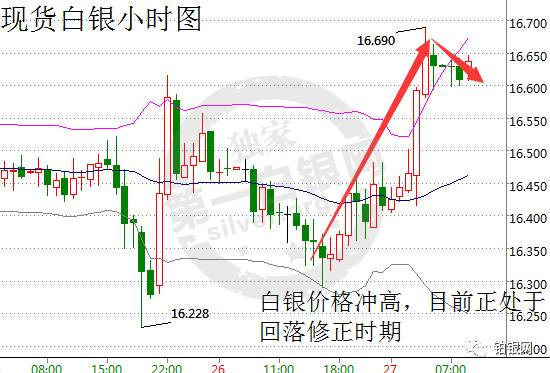白银走势图价格走势_白银走势今日图价格表_今日白银价格走势图
