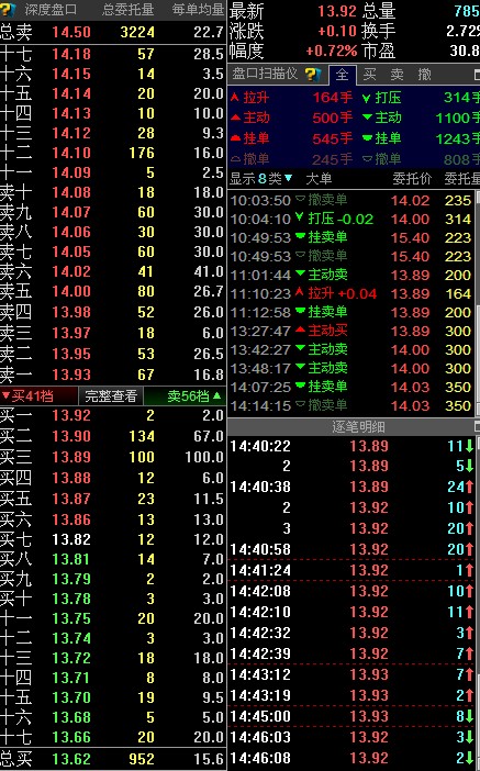 财源滚滚炒股软件特点_有振幅指标的炒股软件_2024免费股票软件排行