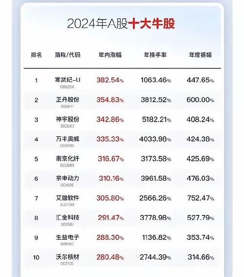 财源滚滚炒股软件特点_有振幅指标的炒股软件_2024免费股票软件排行