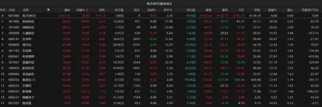 A股市场震荡反弹_2025年A股收涨分析_2025年二月二十九日股市大盘