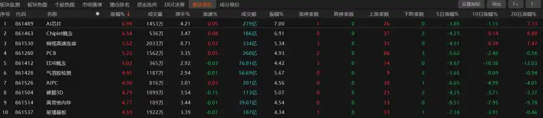 2025年A股收涨分析_2025年二月二十九日股市大盘_A股市场震荡反弹