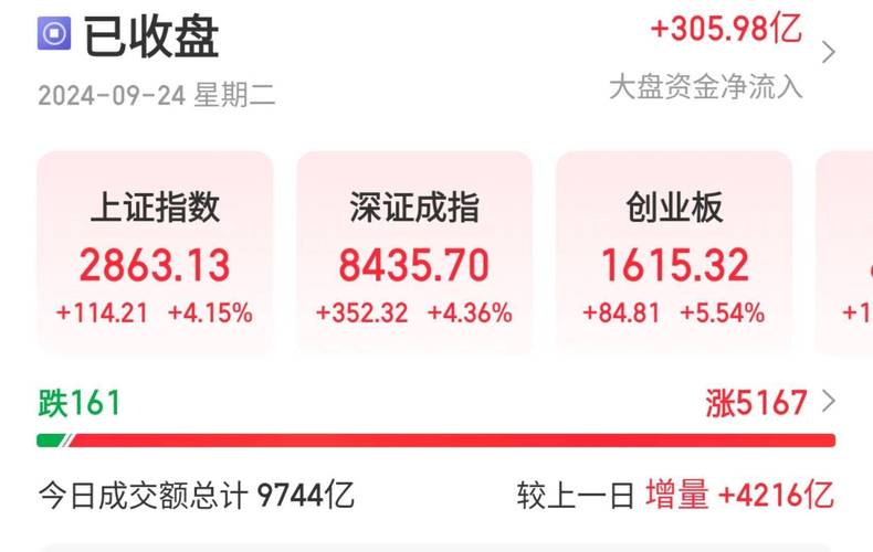 2025年二月二十九日股市大盘_2025年A股收涨分析_A股市场震荡反弹