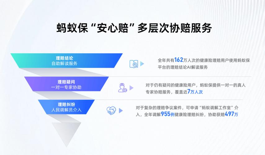 投资互助平台_互联网互助保障平台质疑_网络互助保障平台监管
