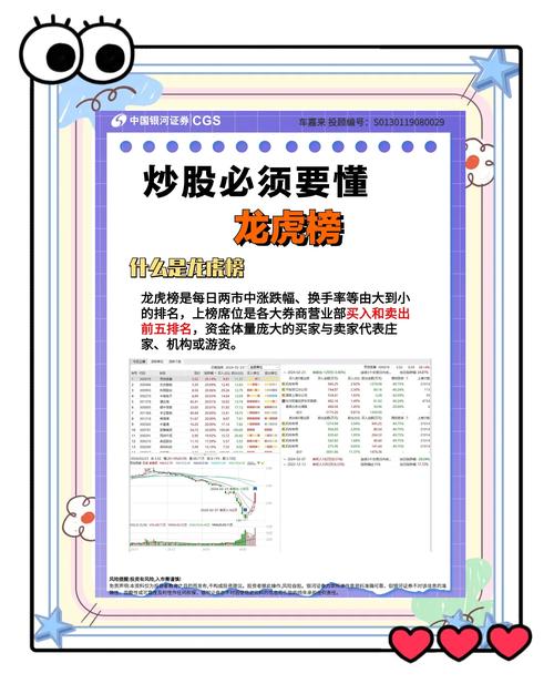有振幅指标的炒股软件__ 同花顺龙虎榜查看方法 