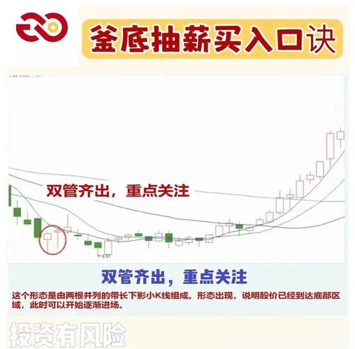 精确抄底方法_盘中提取股票配资盈利可否_股票配资抄底技巧