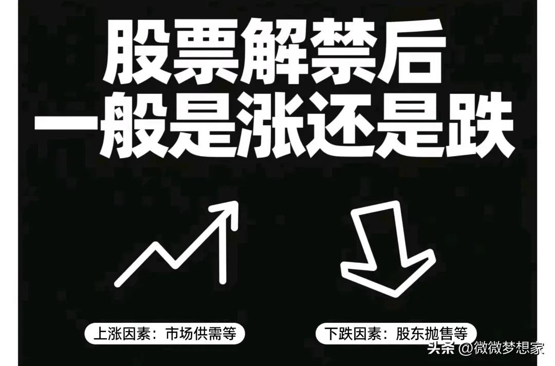 解禁股成本与减持意愿分析_股票解禁股价波动影响因素_首发原始股解禁是利好吗