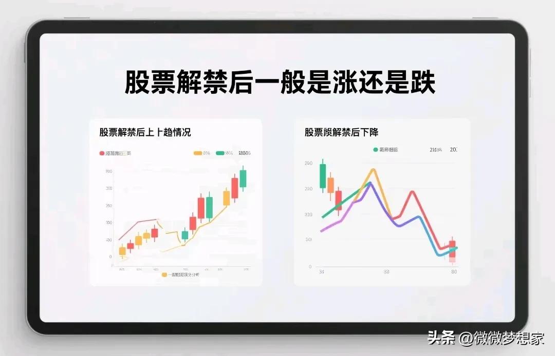 解禁股成本与减持意愿分析_股票解禁股价波动影响因素_首发原始股解禁是利好吗