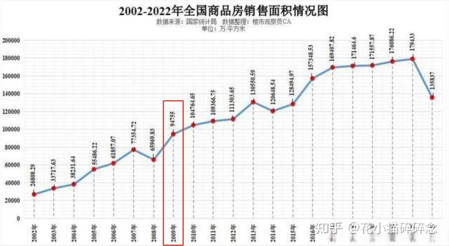 买房最佳时间2021年_驻马店房价会涨还是跌_2021年房价暴跌预测