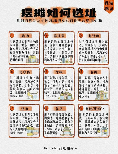 客流量分析_定品精准选址_菜市场有啥独特的生意