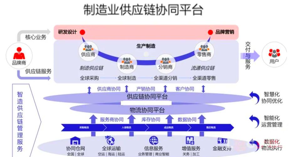 工业制造业供应链金融科技_供应链金融和融资租赁_京东供应链金融解决方案
