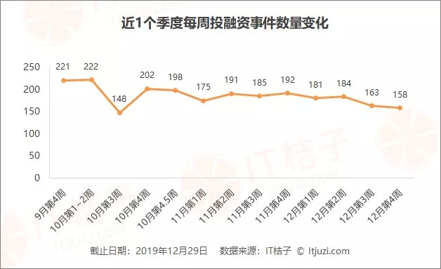 企业服务医疗健康投资趋势_星空创联融资_投融资市场分析