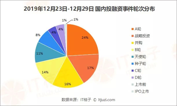 投融资市场分析_企业服务医疗健康投资趋势_星空创联融资