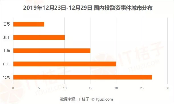 星空创联融资_企业服务医疗健康投资趋势_投融资市场分析