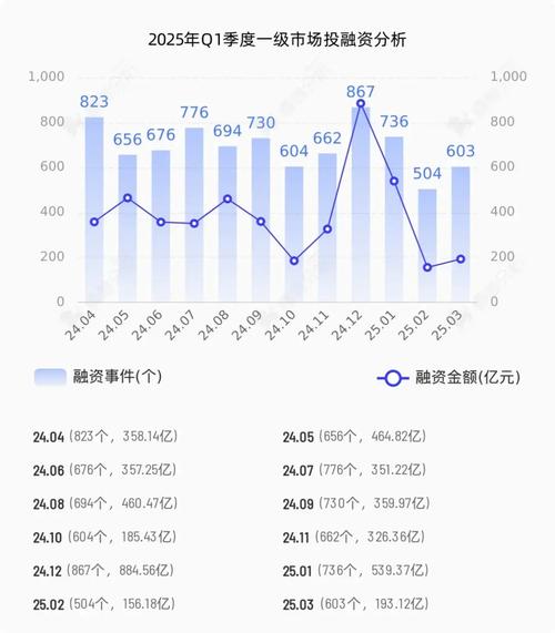 投融资市场分析_企业服务医疗健康投资趋势_星空创联融资