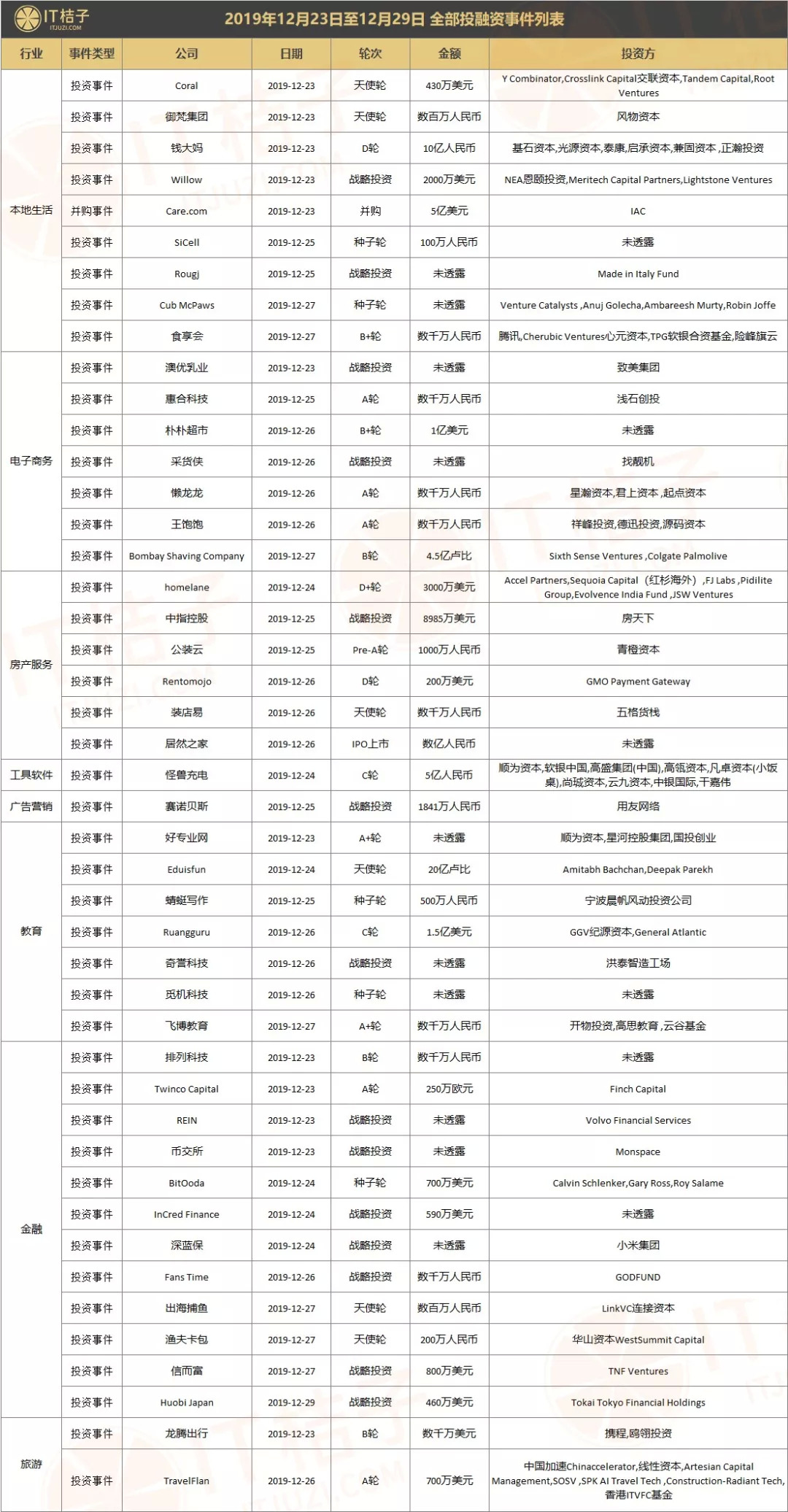 企业服务医疗健康投资趋势_投融资市场分析_星空创联融资