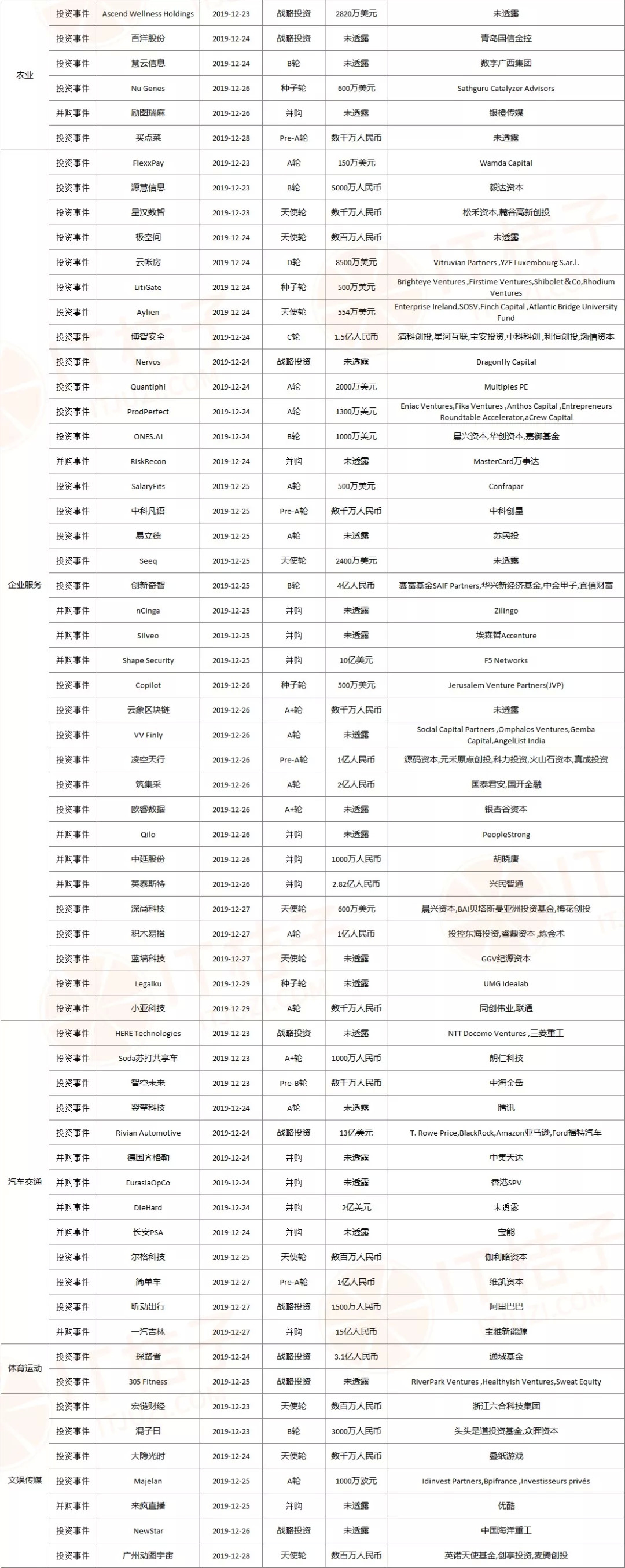 星空创联融资_投融资市场分析_企业服务医疗健康投资趋势