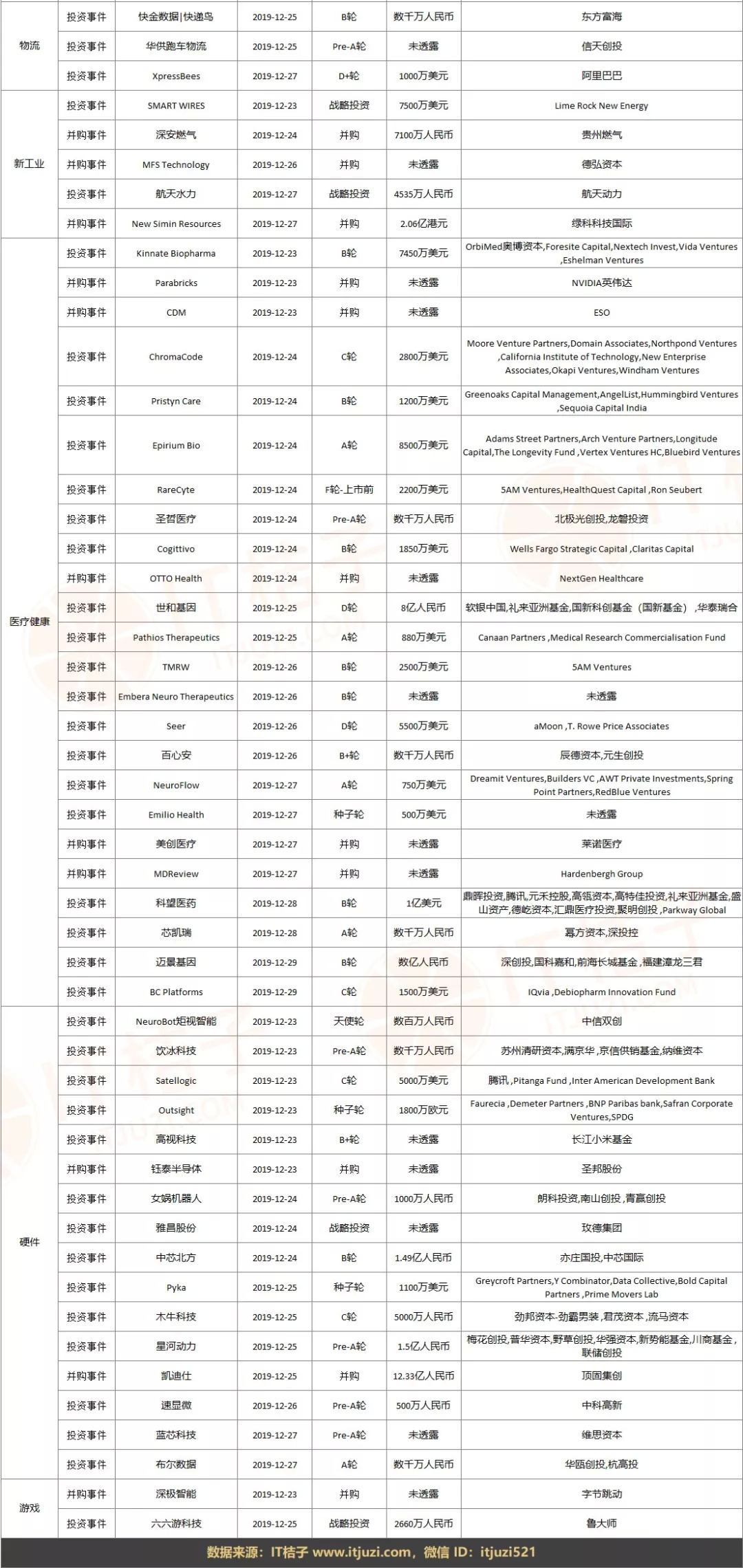 星空创联融资_投融资市场分析_企业服务医疗健康投资趋势