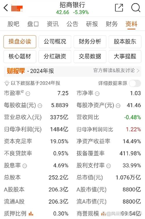 绩优价值股市场表现_招商银行钻石投资_A股价值投资