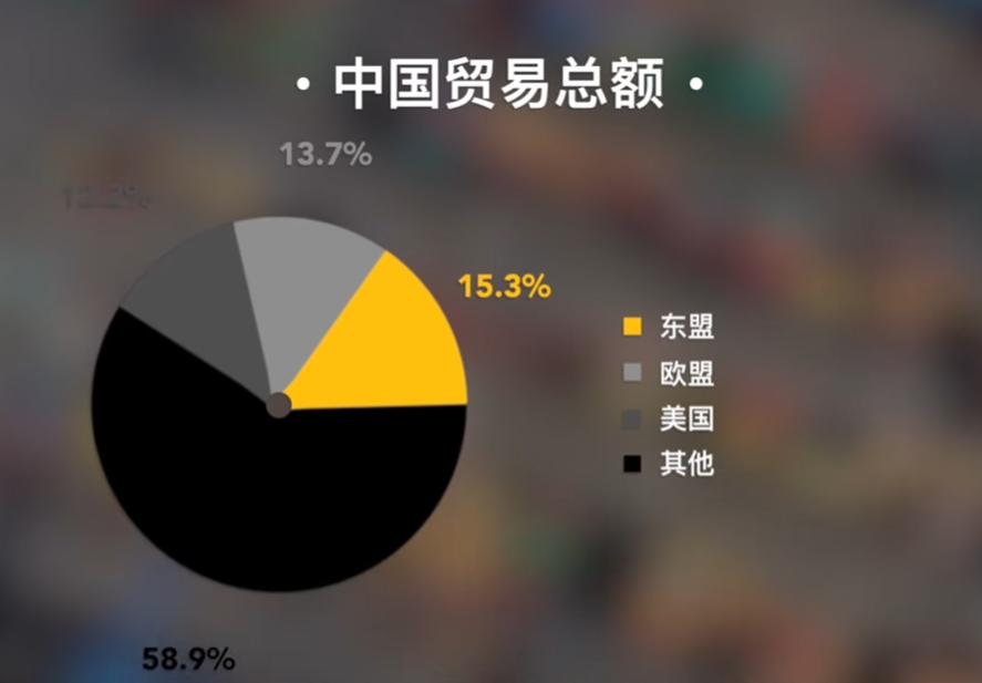 泛亚投资怎么样_东南亚承接中国产能外溢_中国未来对外发展重点方向