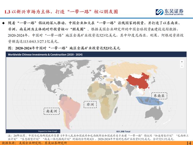东南亚承接中国产能外溢_泛亚投资怎么样_中国未来对外发展重点方向