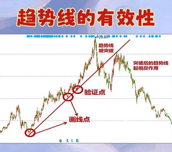 股票趋势技术分析在线阅读_板块轮动特征解读_A股市场走势分析