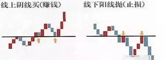 股票走势图 分析_阴线买入技巧_线上阴线买策略