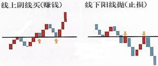 线上阴线买策略_股票走势图 分析_阴线买入技巧