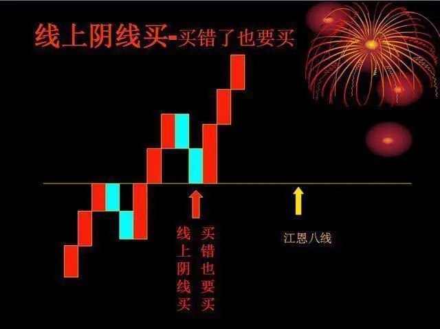 线上阴线买策略_股票走势图 分析_阴线买入技巧