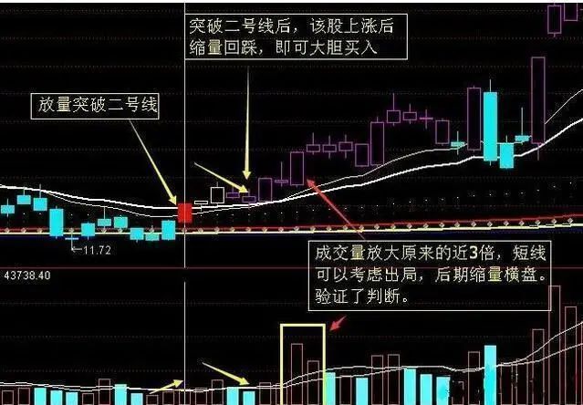 阴线买入技巧_股票走势图 分析_线上阴线买策略