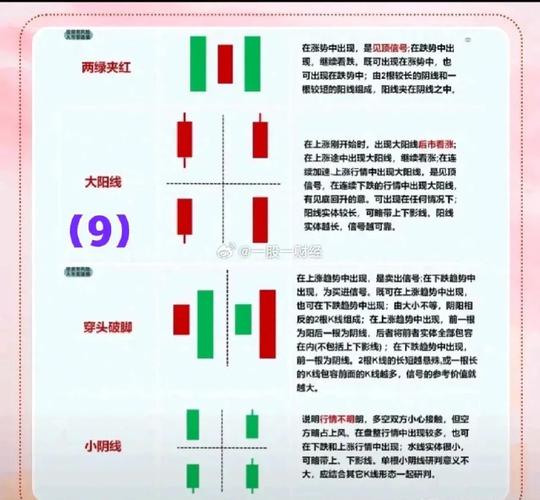 线上阴线买策略_阴线买入技巧_股票走势图 分析