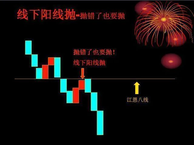 阴线买入技巧_线上阴线买策略_股票走势图 分析