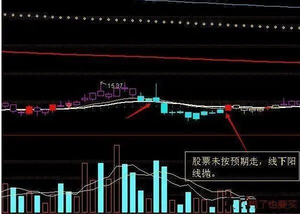 阴线买入技巧_线上阴线买策略_股票走势图 分析