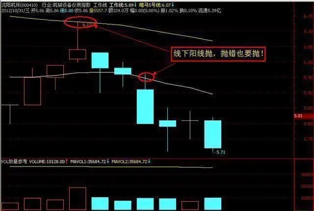 股票走势图 分析_阴线买入技巧_线上阴线买策略