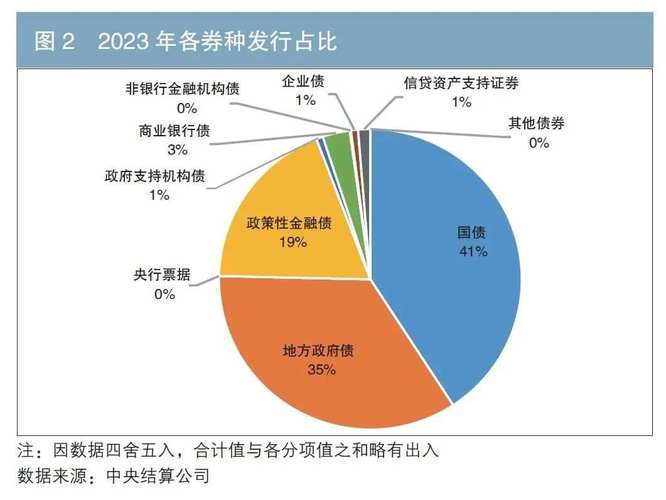 2025年春节消费市场数据_春节期间全球股市走势分析_2025年二月二十九日股市大盘