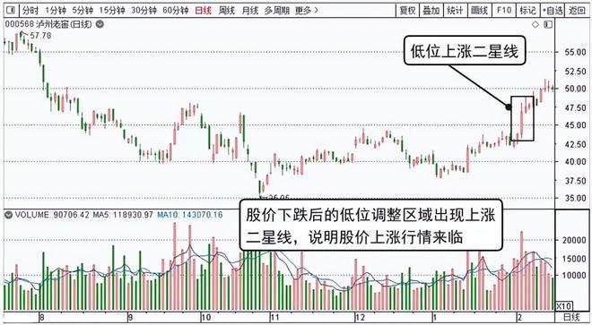 股票走势图 分析_个股行情把握技巧_股市投资策略