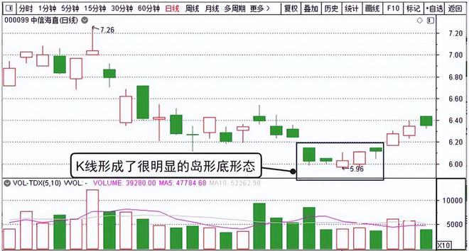 股市投资策略_个股行情把握技巧_股票走势图 分析