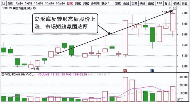 股市投资策略_股票走势图 分析_个股行情把握技巧