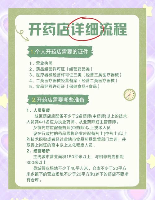 新开药店2025需要什么条件_药品零售企业设置规定_药品经营许可证管理办法