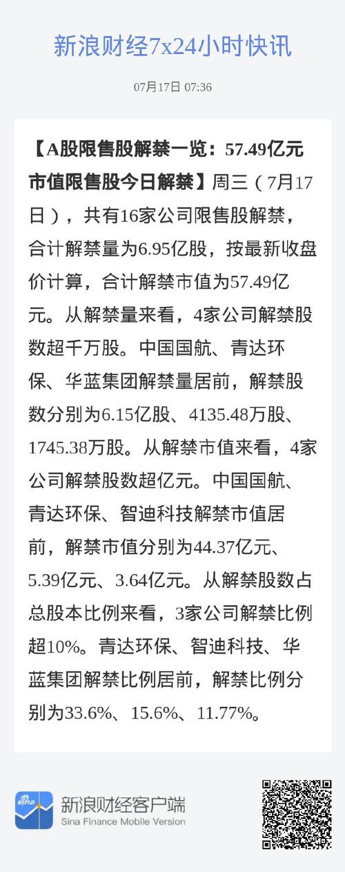 _ 限售股解禁市值分析 _首发原始股解禁是利好吗