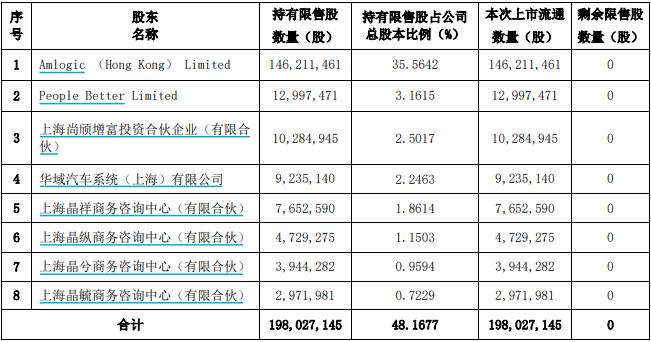 限售股解禁市值分析 _首发原始股解禁是利好吗_