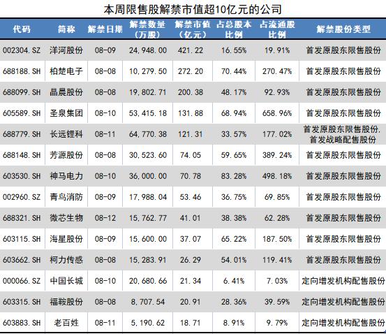 首发原始股解禁是利好吗_ 限售股解禁市值分析 _