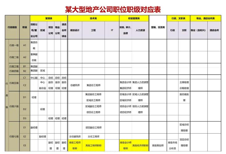 公司找员工融资流程图_小公司职务分类_中等公司职务架构