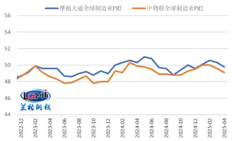 2025年4月钢筋价格走势图_2025年钢材出口形势分析_2025年4月中国钢材出口量同比增长
