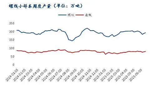 2025年建筑钢材市场供需格局_2025年4月钢筋价格走势图_建筑钢材价格走势分析