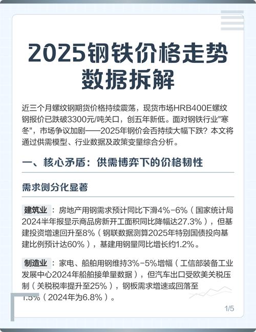 2025年4月钢筋价格走势图_2025年建筑钢材市场供需格局_建筑钢材价格走势分析