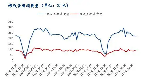 2025年建筑钢材市场供需格局_2025年4月钢筋价格走势图_建筑钢材价格走势分析